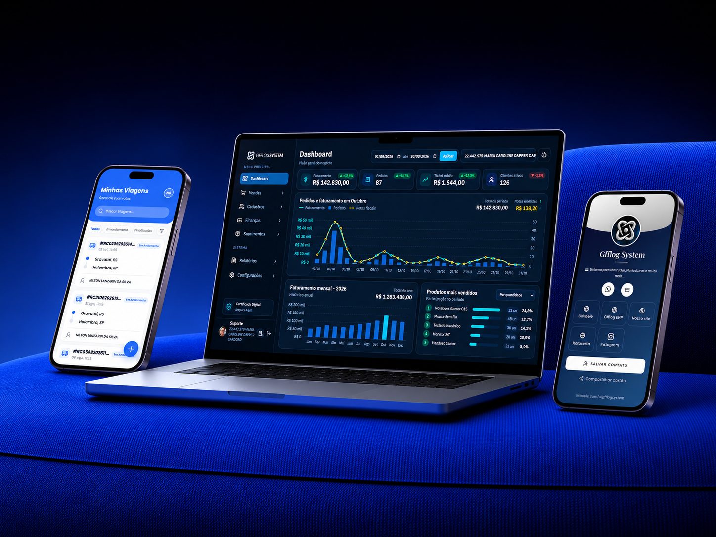 Gfflog ERP em notebook e smartphones com painel de vendas, viagens e perfil digital.